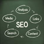 SEO, Analysis, Media, Search, Content, Web Design with Search Engine Optimization