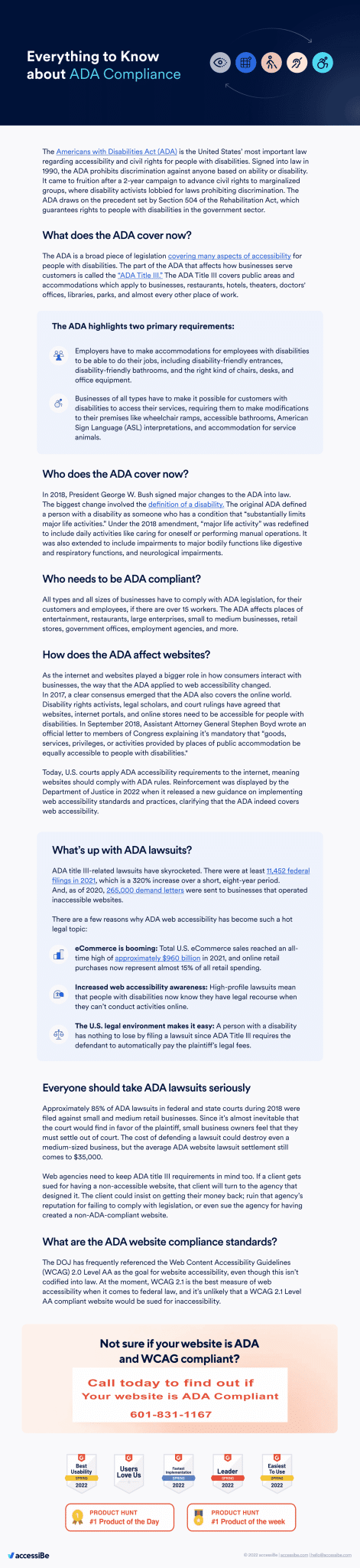 Infographic discussing ADA compliance and web accessibility.