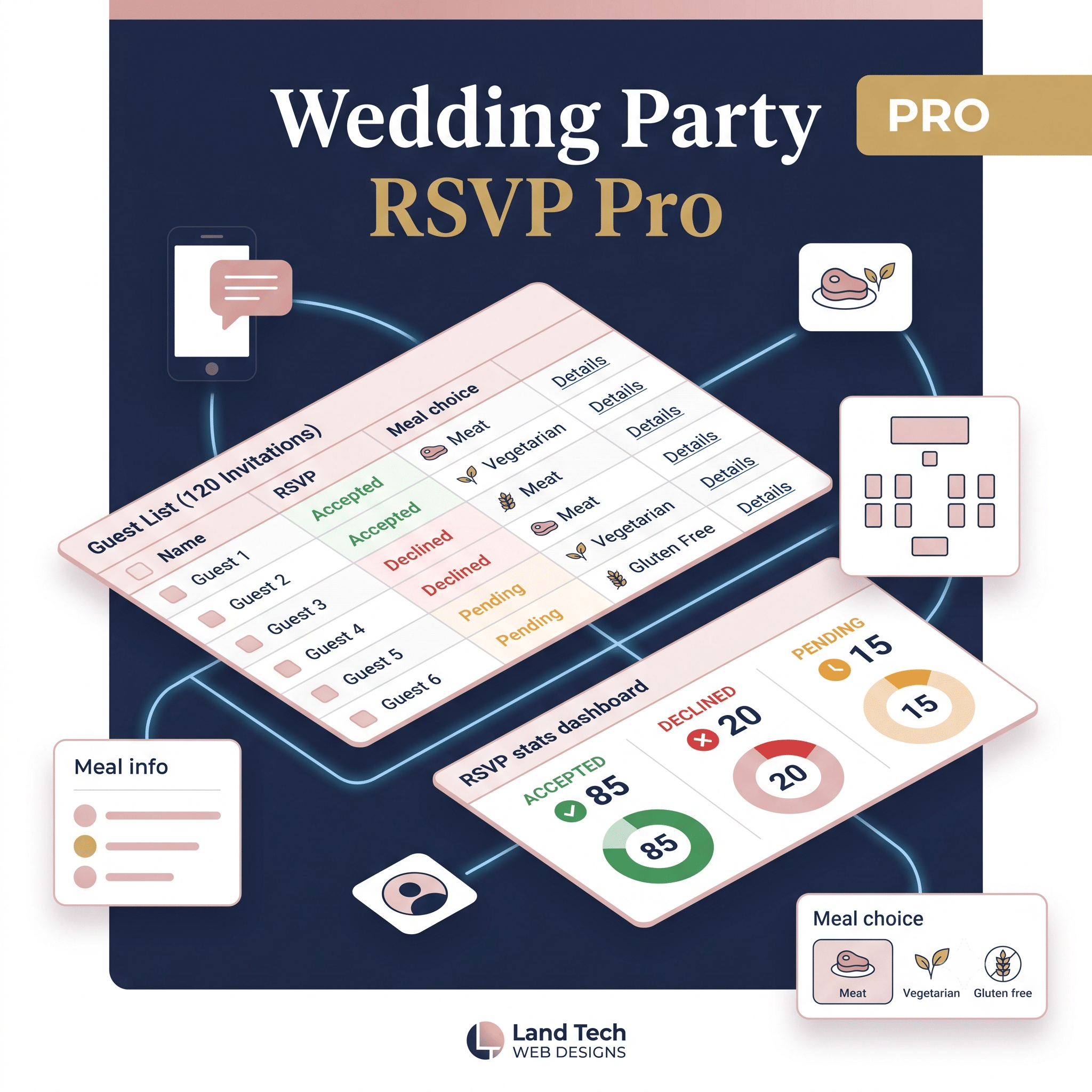Wedding RSVP dashboard with guest list and stats