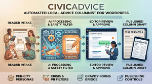 Civic Advice product image